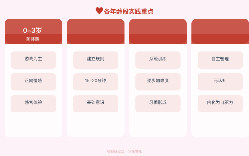 亲子沟通专家最新研究发现：这些方法能显著改善家庭关系（附实操方法）