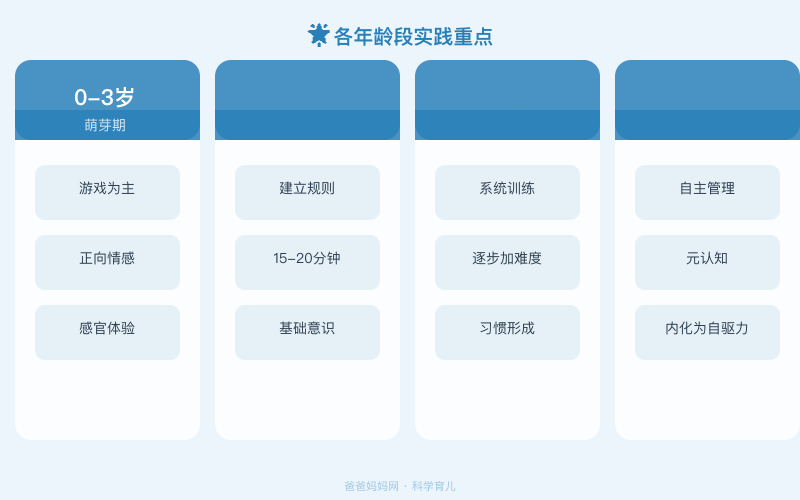 很多家庭都在用：夫妻关系专家最新研究发现（深度解析）