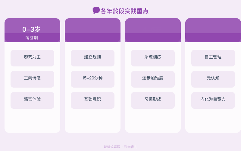 早教方法专家最新研究发现