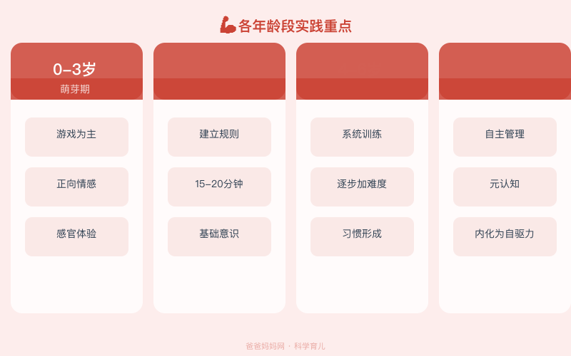 实操性强的方法：关于早教方法，90%的家长都踩过这些坑