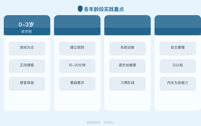 实操性强的方法:关于早教方法,90%的家长都踩过这些坑(深度解析)