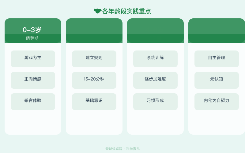 深度解读：关于早教方法，很多家长都踩过这些坑（附实操方法）